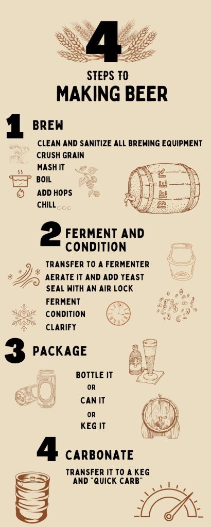 ABC Crafted Series Beer Making Kit | Beer Making Ingredients for Home Brewing | Yields 6 Gallons of Beer | (Wheat Beer) ABC Crafted Series Beer Making Kit | Beer Making Ingredients for Home Brewing | Yields 6 Gallons of Beer | (Wheat Beer)